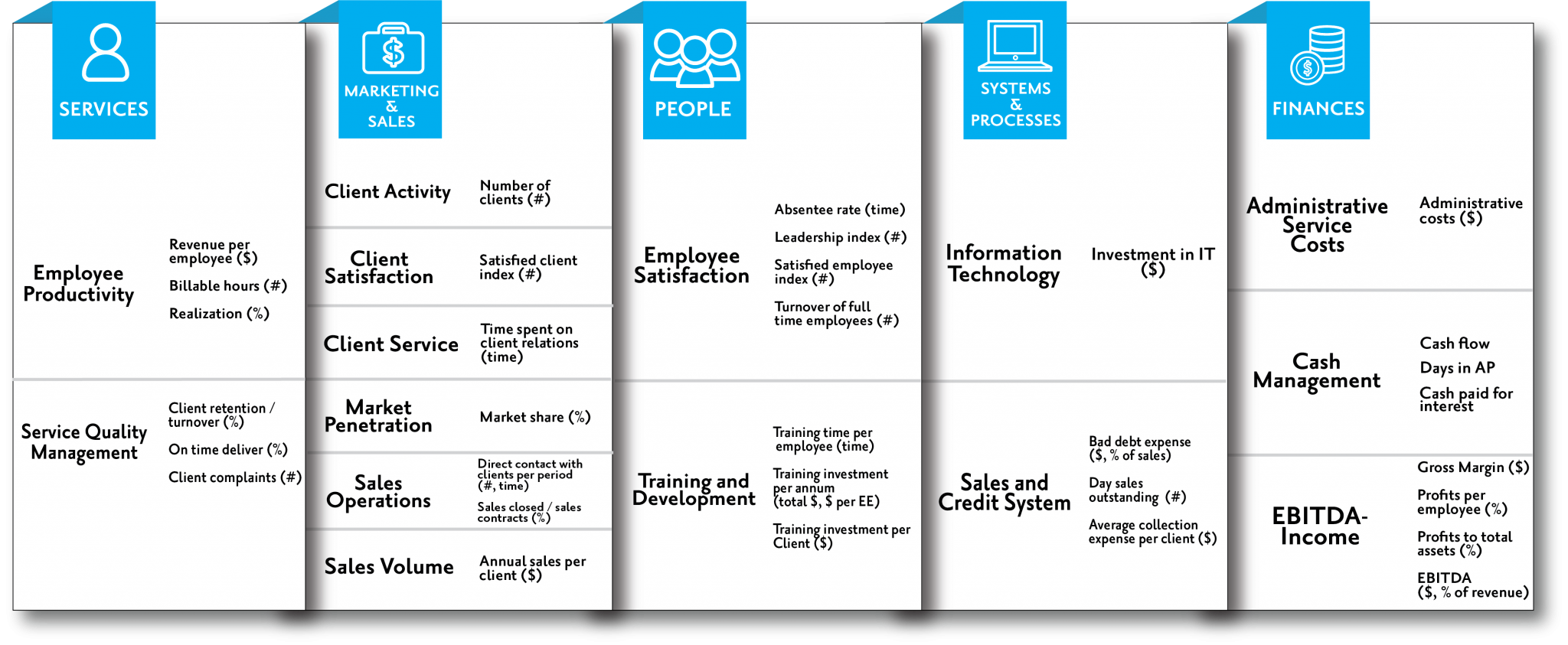 Your Guide to Key Performance Indicators (KPIs) Who's On The Move