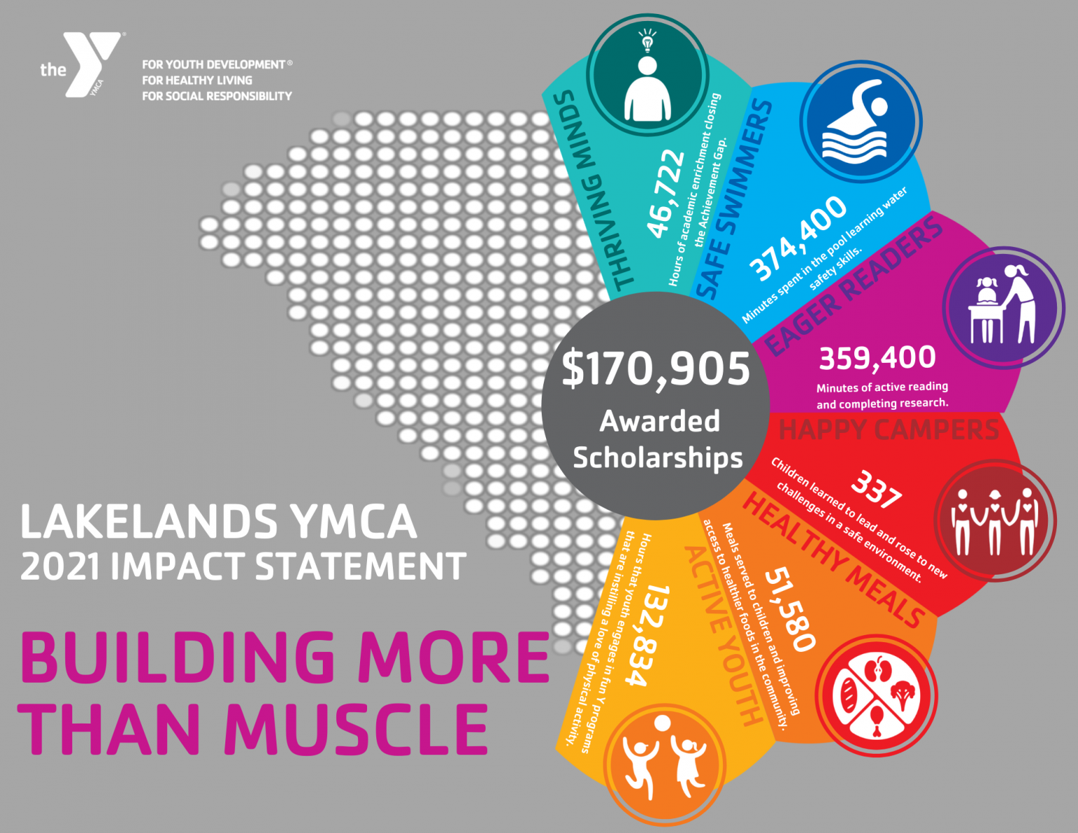 Laurens YMCA Building More than Muscle Who's On The Move