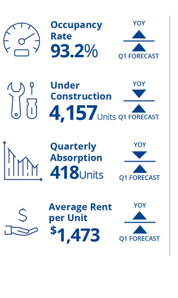 Colliers Report Charleston’s population growth will push occupancy upward Who's On The Move