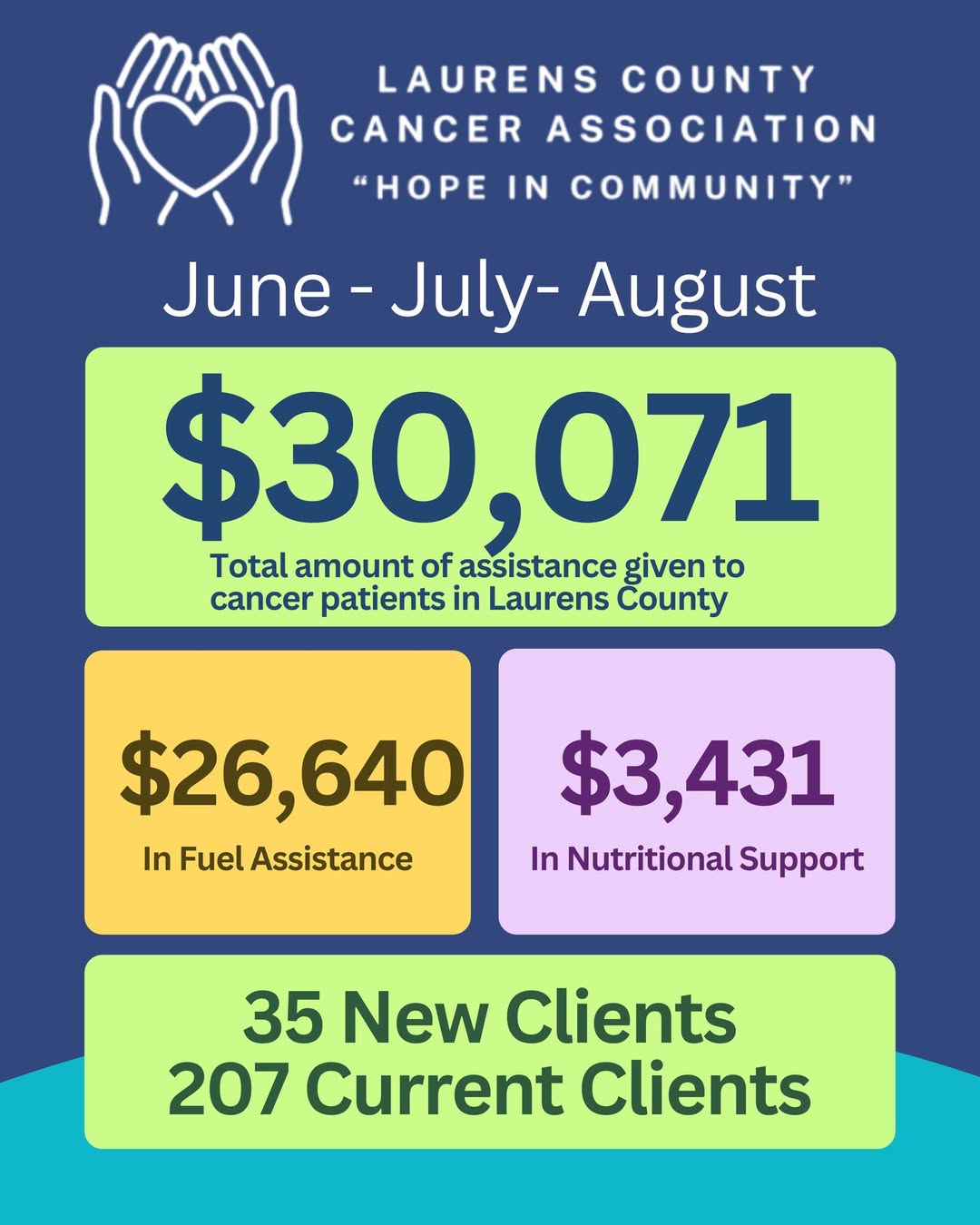 The need is real, and the Laurens County Cancer Association is meeting it